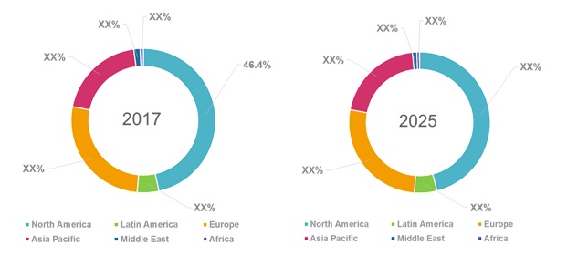 clostridium difficile diagnostics and treatment market